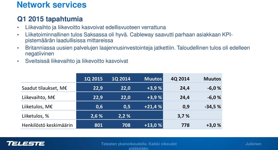 Taloudellinen tulos oli edelleen negatiivinen Sveitsissä liikevaihto ja liikevoitto kasvoivat 1Q 2015 1Q 2014 Muutos 4Q 2014 Muutos Saadut tilaukset, M 22,9 22,0 +3,9 %