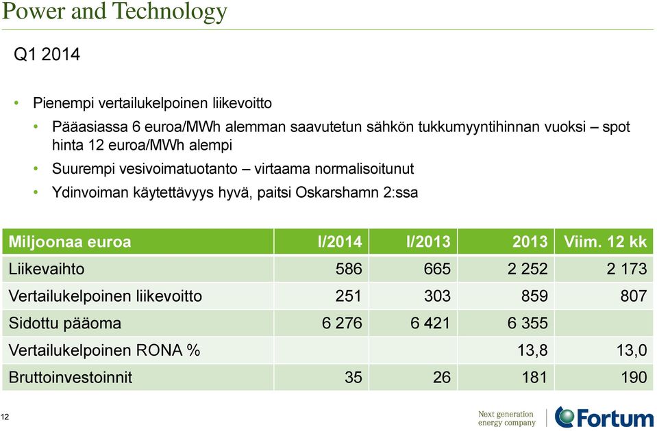 käytettävyys hyvä, paitsi Oskarshamn 2:ssa Miljoonaa euroa I/2014 I/2013 2013 Viim.