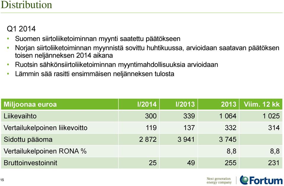Lämmin sää rasitti ensimmäisen neljänneksen tulosta Miljoonaa euroa I/2014 I/2013 2013 Viim.