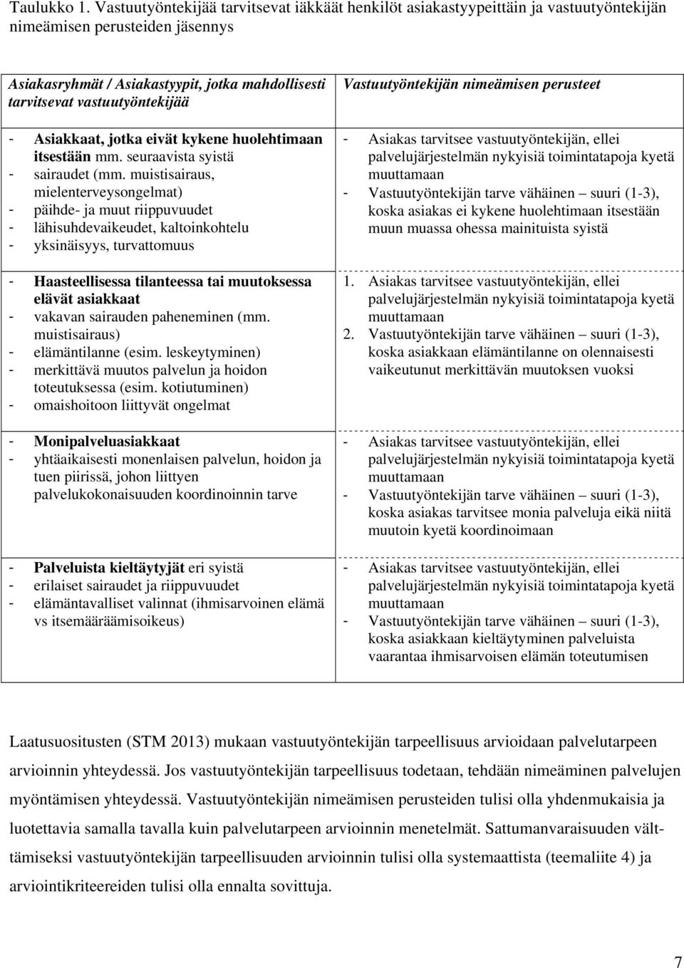 - Asiakkaat, jotka eivät kykene huolehtimaan itsestään mm. seuraavista syistä - sairaudet (mm.