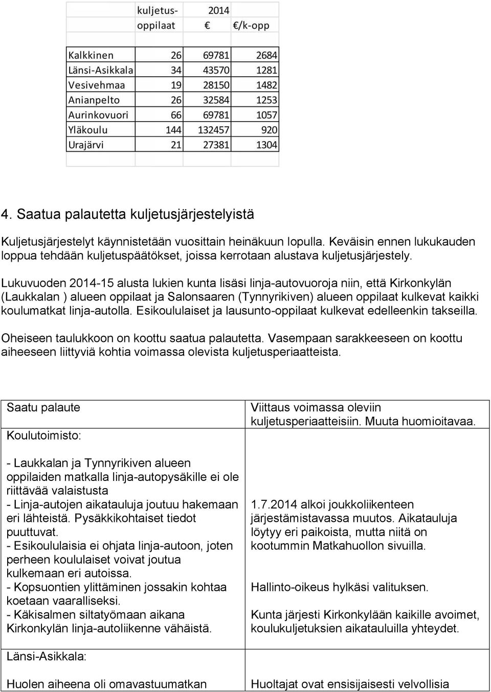 Lukuvuoden 2014-15 alusta lukien kunta lisäsi linja-autovuoroja niin, että Kirkonkylän (Laukkalan ) alueen oppilaat ja Salonsaaren (Tynnyrikiven) alueen oppilaat kulkevat kaikki koulumatkat