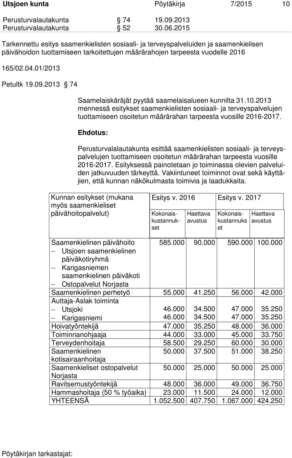 2013 74 Saamelaiskäräjät pyytää saamelaisalueen kunnilta 31.10.2013 mennessä esitykset saamenkielisten sosiaali- ja terveyspalvelujen tuottamiseen osoitetun määrärahan tarpeesta vuosille 2016-2017.