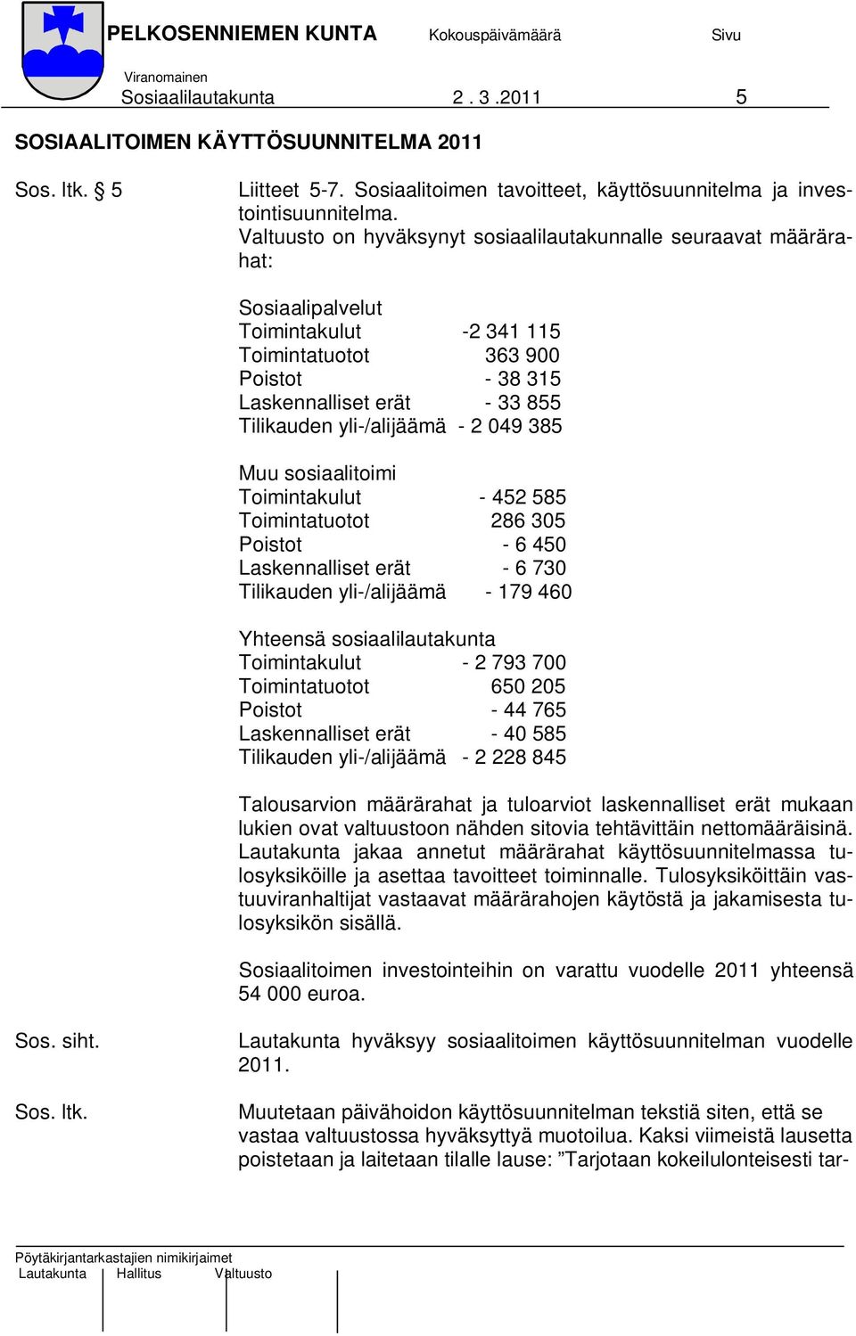 yli-/alijäämä - 2 049 385 Muu sosiaalitoimi Toimintakulut - 452 585 Toimintatuotot 286 305 Poistot - 6 450 Laskennalliset erät - 6 730 Tilikauden yli-/alijäämä - 179 460 Yhteensä sosiaalilautakunta