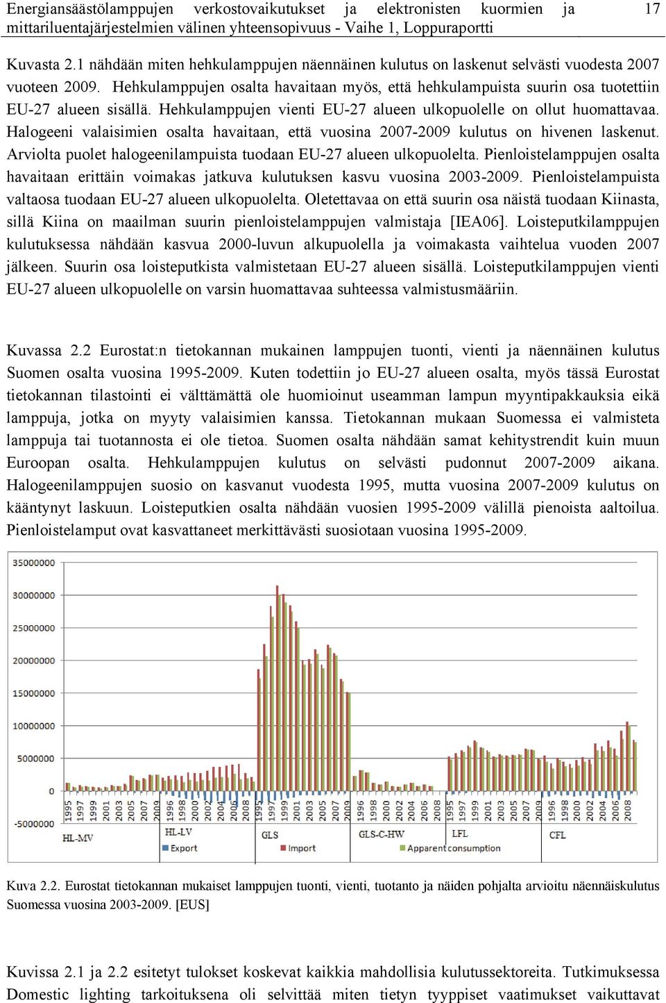 Halogeeni valaisimien osalta havaitaan, että vuosina 2007-2009 kulutus on hivenen laskenut. Arviolta puolet halogeenilampuista tuodaan EU-27 alueen ulkopuolelta.