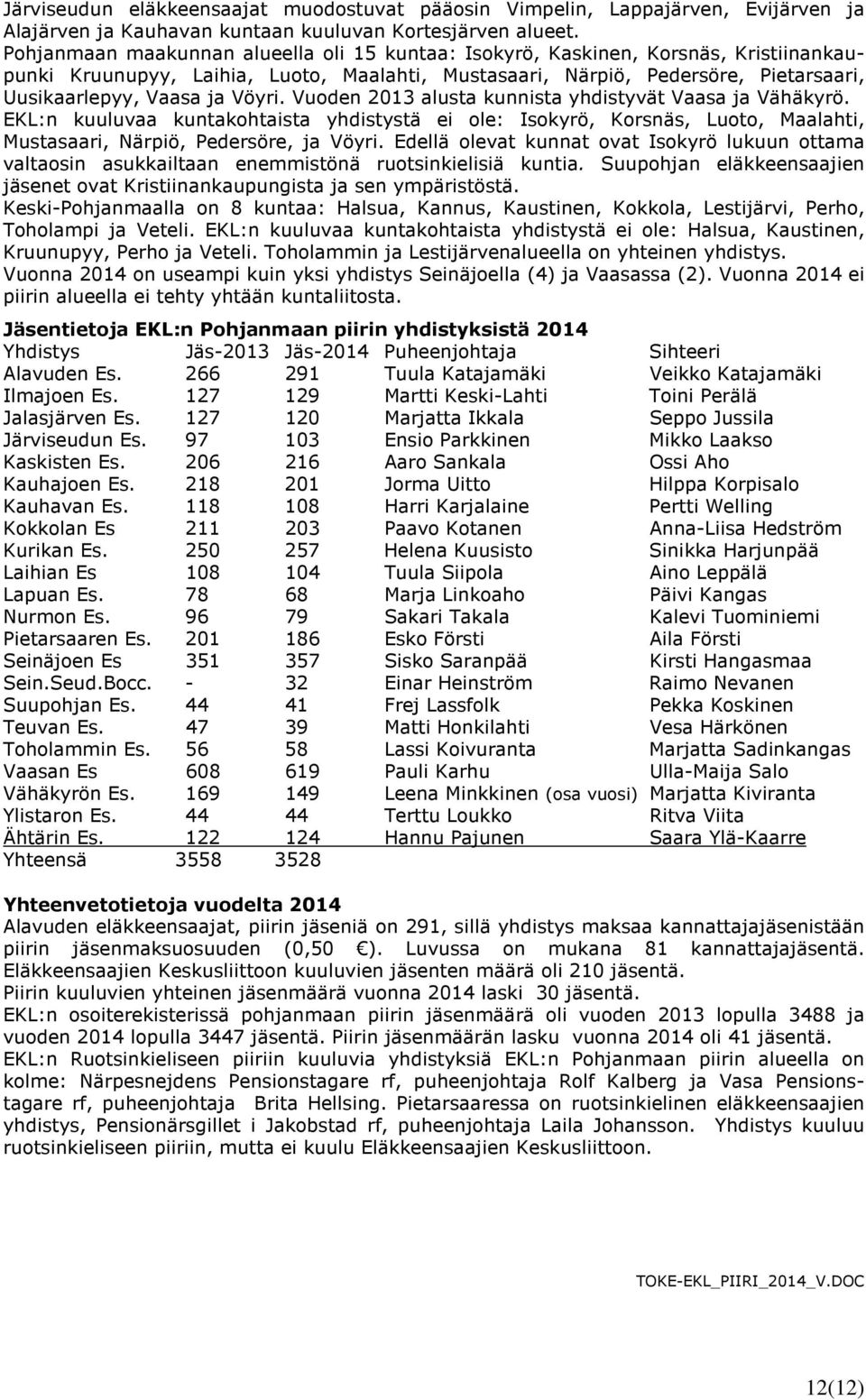 Vöyri. Vuoden 2013 alusta kunnista yhdistyvät Vaasa ja Vähäkyrö. EKL:n kuuluvaa kuntakohtaista yhdistystä ei ole: Isokyrö, Korsnäs, Luoto, Maalahti, Mustasaari, Närpiö, Pedersöre, ja Vöyri.