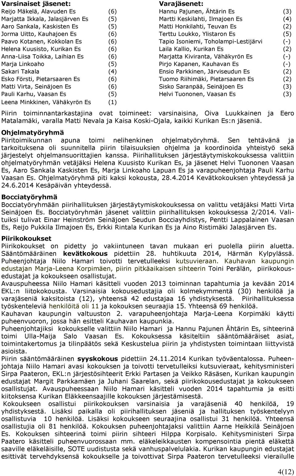 Laila Kallio, Kurikan Es (2) Anna-Liisa Toikka, Laihian Es (6) Marjatta Kiviranta, Vähäkyrön Es (-) Marja Linkoaho (5) Pirjo Kapanen, Kauhavan Es (-) Sakari Takala (4) Ensio Parkkinen, Järviseudun Es