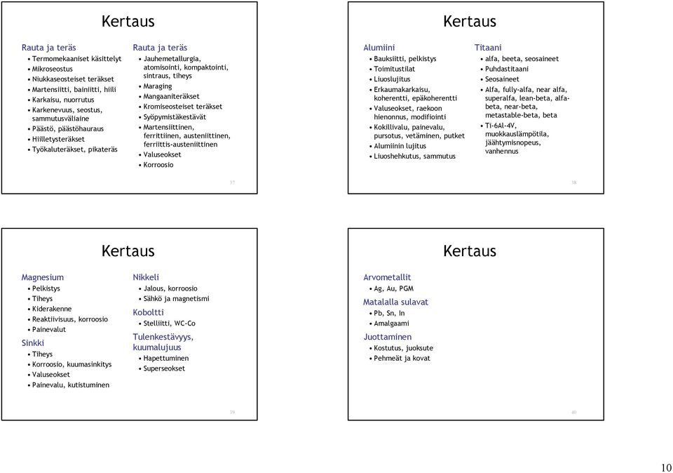 Martensiittinen, ferrittiinen, austeniittinen, ferriittis-austeniittinen Valuseokset Korroosio Alumiini Bauksiitti, pelkistys Toimitustilat Liuoslujitus Erkaumakarkaisu, koherentti, epäkoherentti