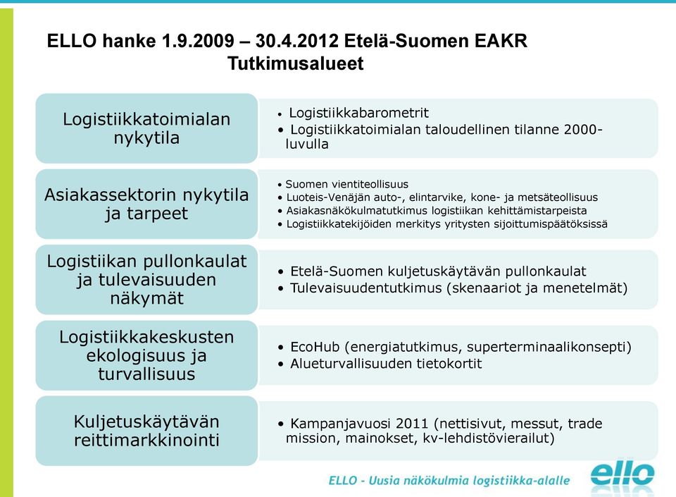 vientiteollisuus Luoteis-Venäjän auto-, elintarvike, kone- ja metsäteollisuus Asiakasnäkökulmatutkimus logistiikan kehittämistarpeista Logistiikkatekijöiden merkitys yritysten sijoittumispäätöksissä