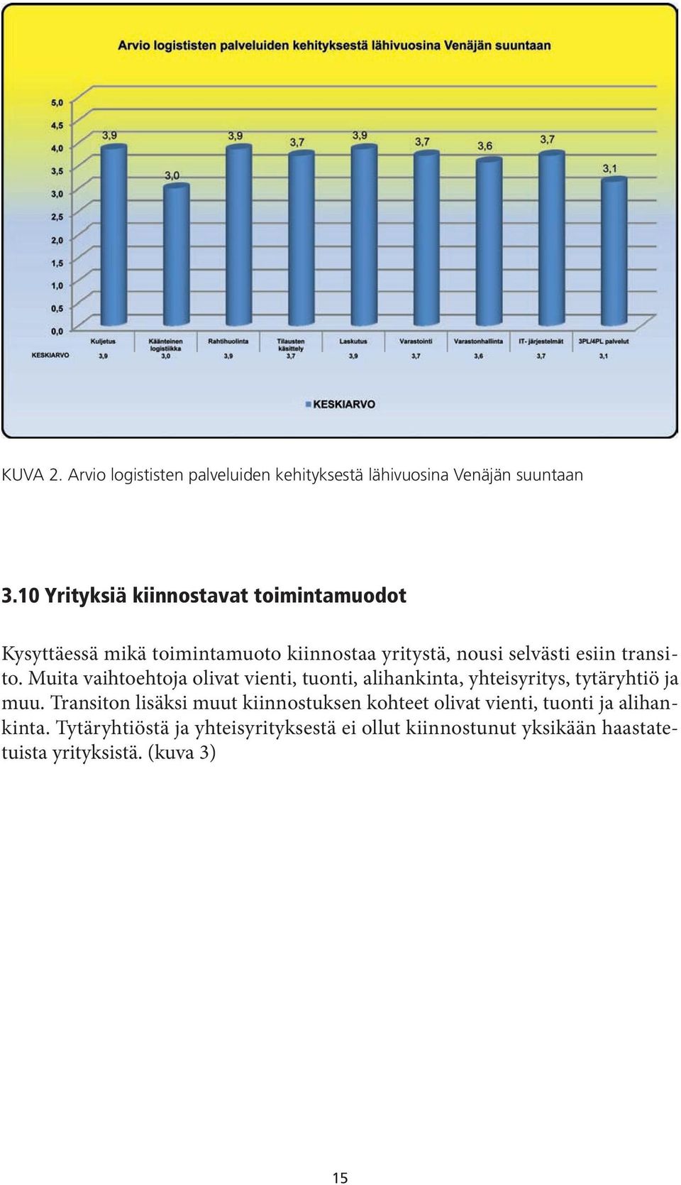 transito. Muita vaihtoehtoja olivat vienti, tuonti, alihankinta, yhteisyritys, tytäryhtiö ja muu.