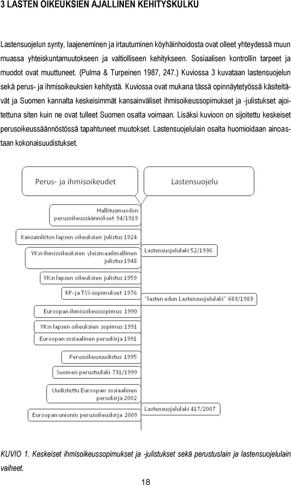 Kuviossa ovat mukana tässä opinnäytetyössä käsiteltävät ja Suomen kannalta keskeisimmät kansainväliset ihmisoikeussopimukset ja -julistukset ajoitettuna siten kuin ne ovat tulleet Suomen osalta
