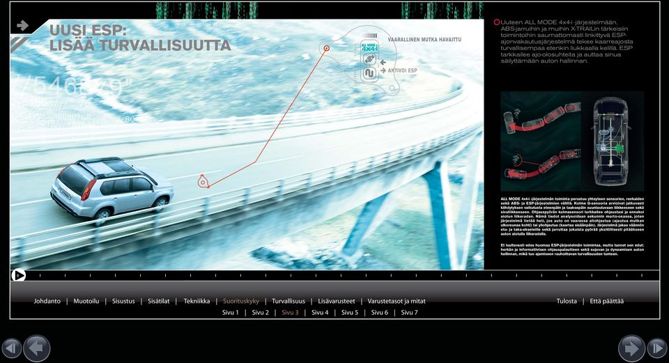ALL MODE 4x4-i -järjestelmän toiminta perustuu yhteyteen sensorien, renkaiden sekä ABS- ja ESP-järjestelmien välillä.