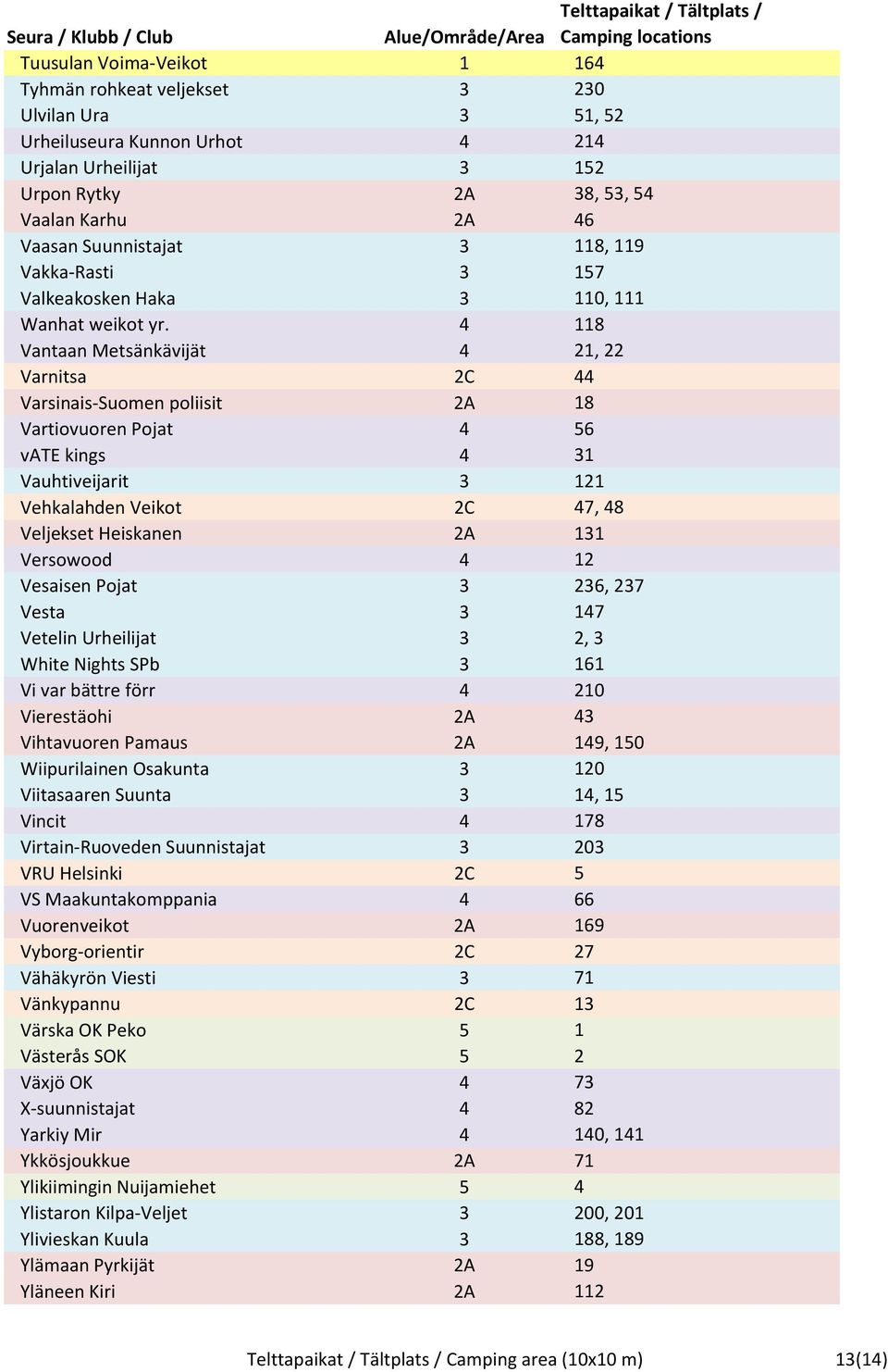 4 118 Vantaan Metsänkävijät 4 21, 22 Varnitsa 2C 44 Varsinais-Suomen poliisit 2A 18 Vartiovuoren Pojat 4 56 vate kings 4 31 Vauhtiveijarit 3 121 Vehkalahden Veikot 2C 47, 48 Veljekset Heiskanen 2A