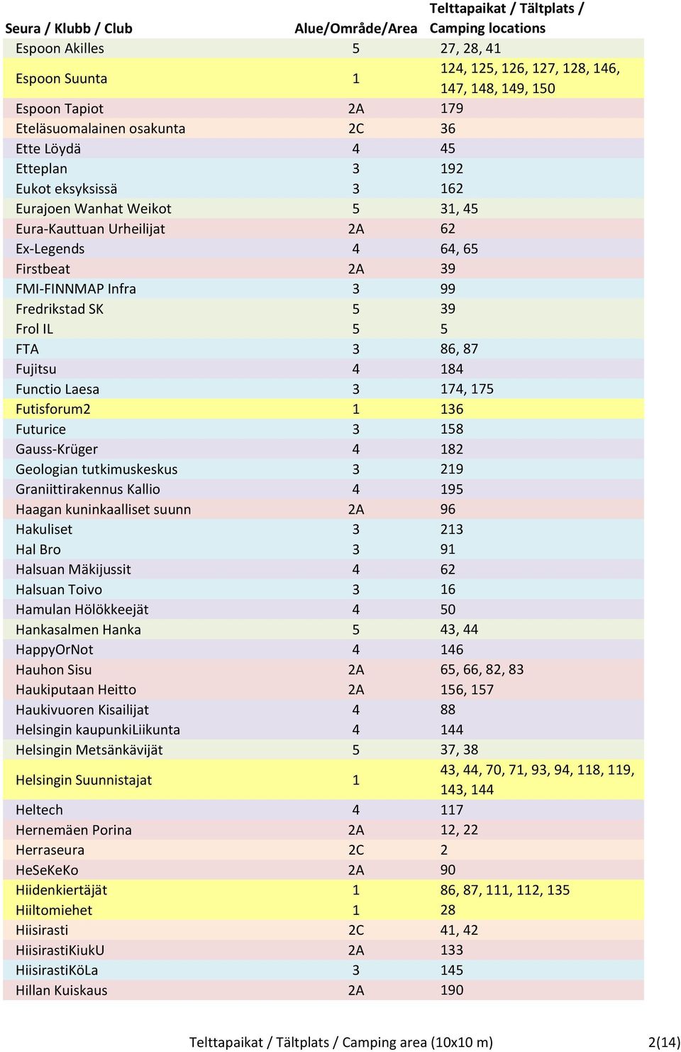 174, 175 Futisforum2 1 136 Futurice 3 158 Gauss-Krüger 4 182 Geologian tutkimuskeskus 3 219 Graniittirakennus Kallio 4 195 Haagan kuninkaalliset suunn 2A 96 Hakuliset 3 213 Hal Bro 3 91 Halsuan