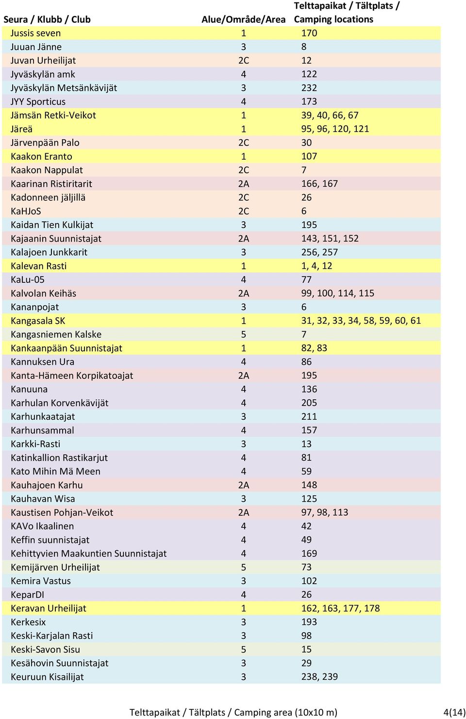 Kalajoen Junkkarit 3 256, 257 Kalevan Rasti 1 1, 4, 12 KaLu-05 4 77 Kalvolan Keihäs 2A 99, 100, 114, 115 Kananpojat 3 6 Kangasala SK 1 31, 32, 33, 34, 58, 59, 60, 61 Kangasniemen Kalske 5 7