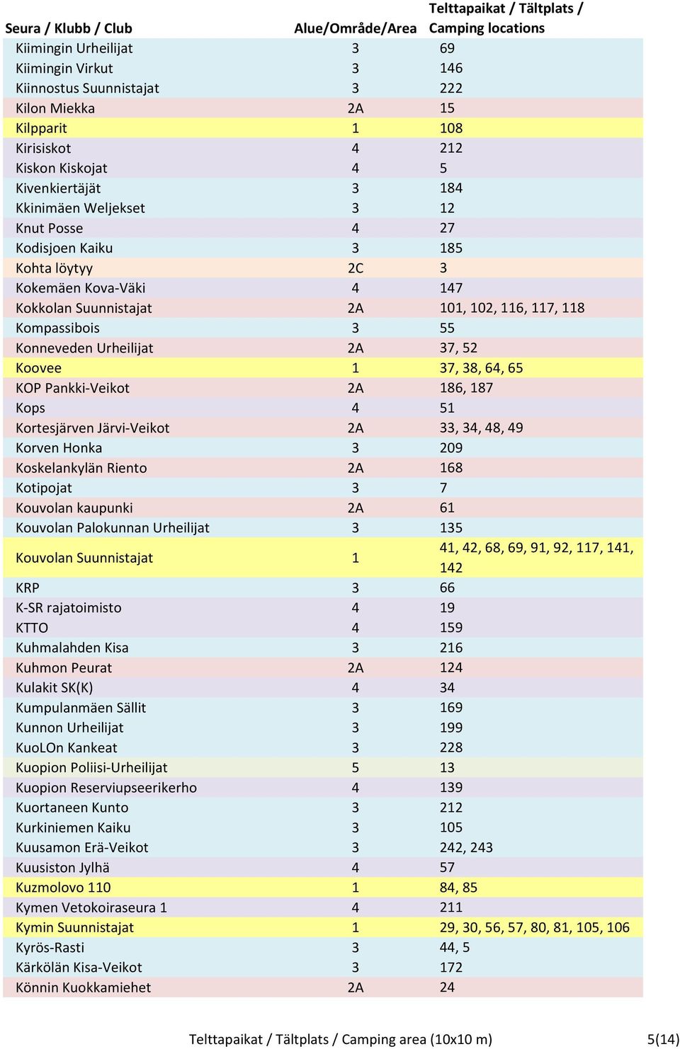 64, 65 KOP Pankki-Veikot 2A 186, 187 Kops 4 51 Kortesjärven Järvi-Veikot 2A 33, 34, 48, 49 Korven Honka 3 209 Koskelankylän Riento 2A 168 Kotipojat 3 7 Kouvolan kaupunki 2A 61 Kouvolan Palokunnan