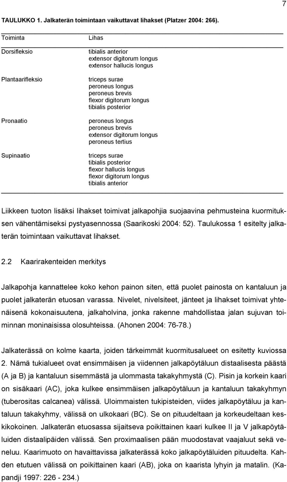 tibialis posterior peroneus longus peroneus brevis extensor digitorum longus peroneus tertius Supinaatio triceps surae tibialis posterior flexor hallucis longus flexor digitorum longus tibialis