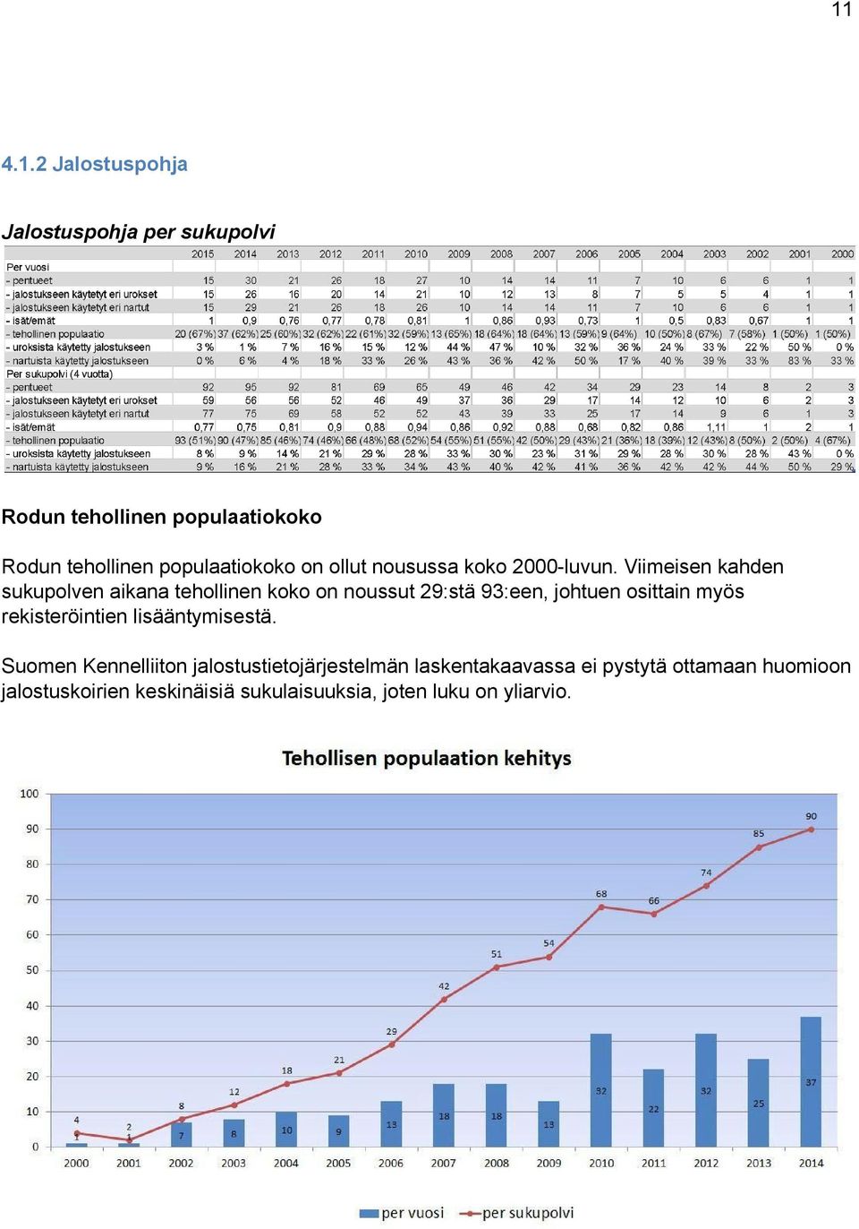 Viimeisen kahden sukupolven aikana tehollinen koko on noussut 29:stä 93:een, johtuen osittain myös