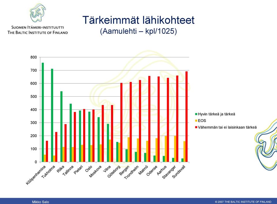 Hyvin tärkeä ja tärkeä EOS