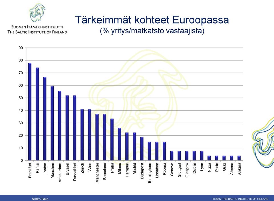 Rooma Geneve Stuttgart Glasgow Dublin Lyon Nizza Porto Graz Ateena Ankara