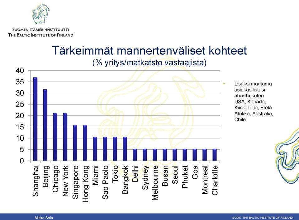 5 0 Tärkeimmät mannertenväliset kohteet (% yritys/matkatsto vastaajista) Lisäksi