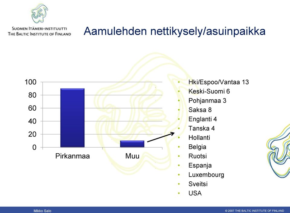 Keski-Suomi 6 Pohjanmaa 3 Saksa 8 Englanti 4