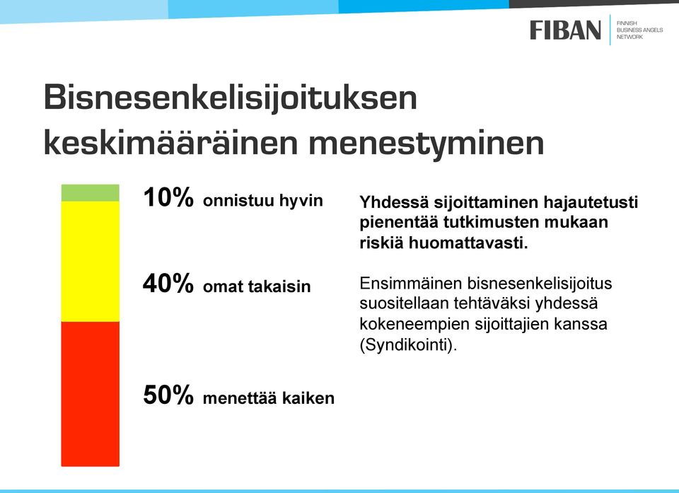 mukaan riskiä huomattavasti.