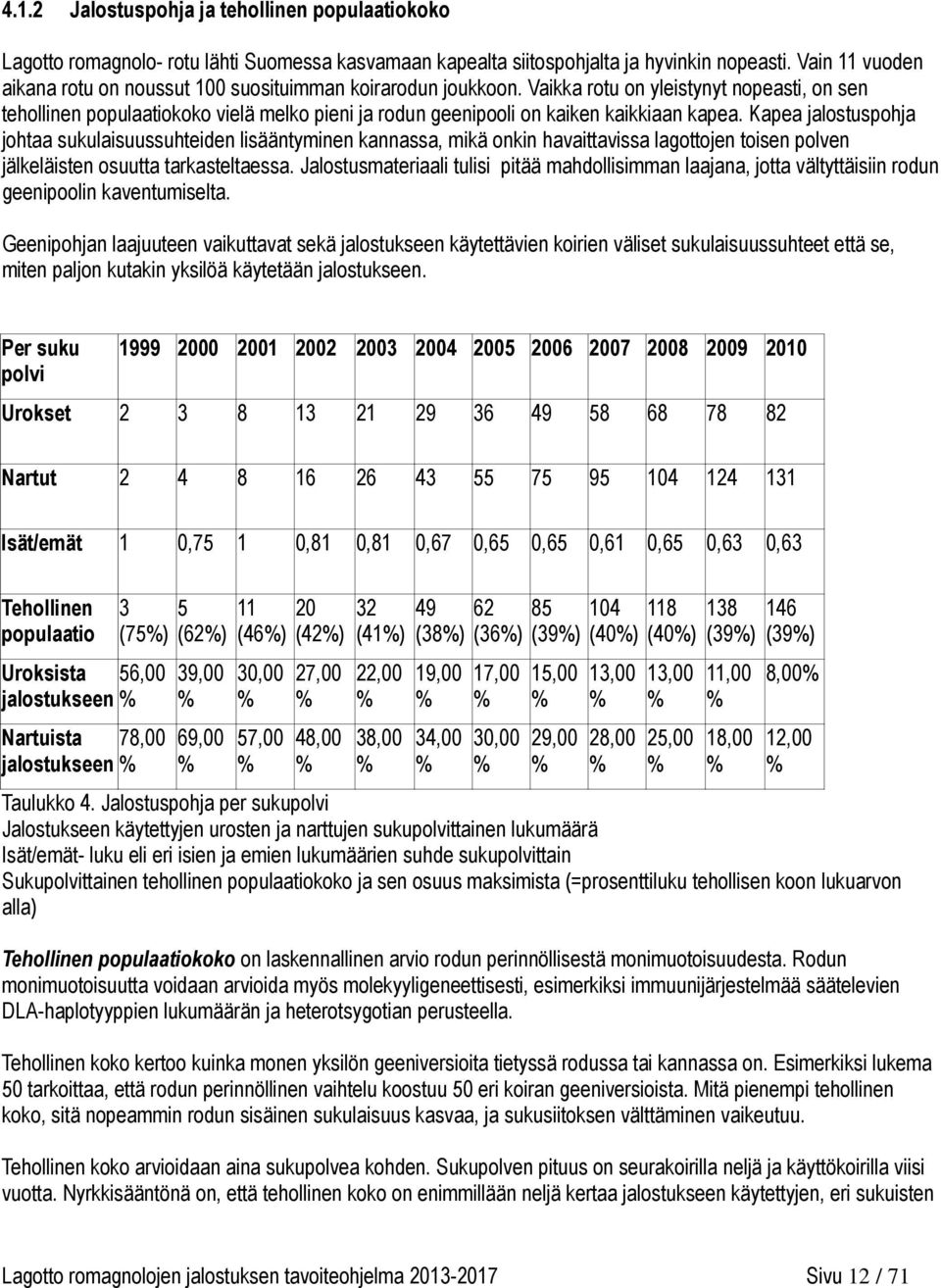 Vaikka rotu on yleistynyt nopeasti, on sen tehollinen populaatiokoko vielä melko pieni ja rodun geenipooli on kaiken kaikkiaan kapea.