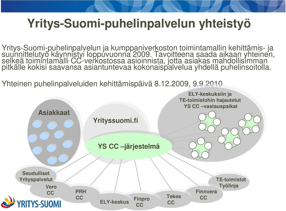 Yhteinen puhelinpalveluiden kehittämispäivä 8.12.2009, 9.9.2010 Asiakkaat Asiakkaat Yrityssuomi.fi Yrityssuomi.