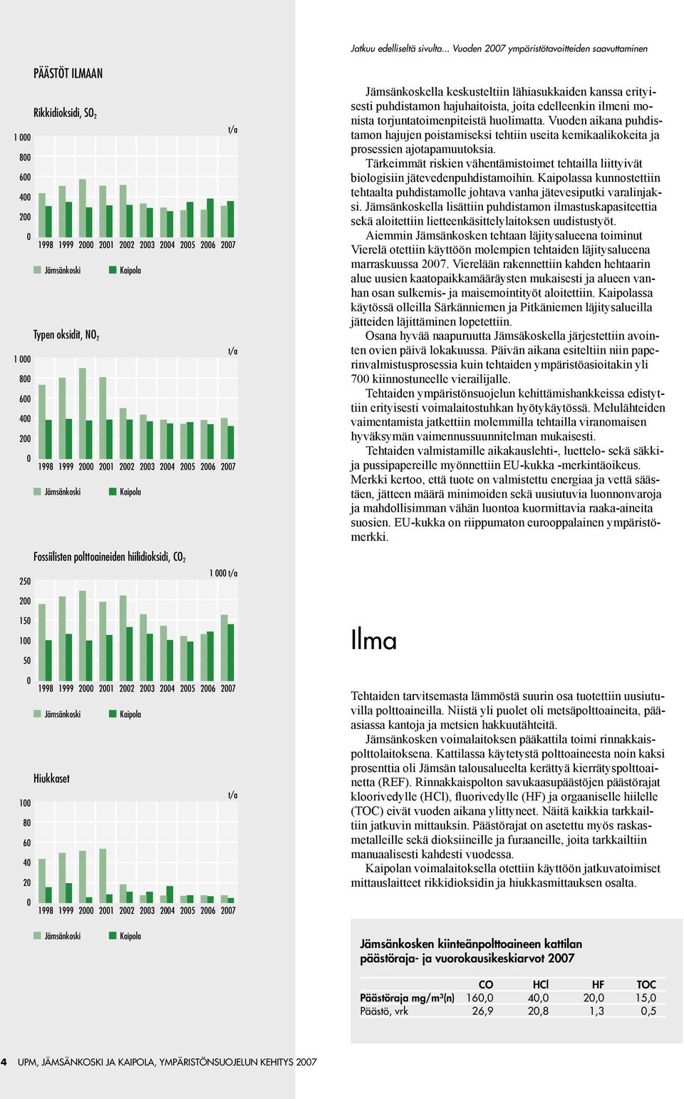 .. Vuoden 27 ympäristötavoitteiden saavuttaminen Jämsänkoskella keskusteltiin lähiasukkaiden kanssa erityisesti puhdistamon hajuhaitoista, joita edelleenkin ilmeni monista torjuntatoimenpiteistä