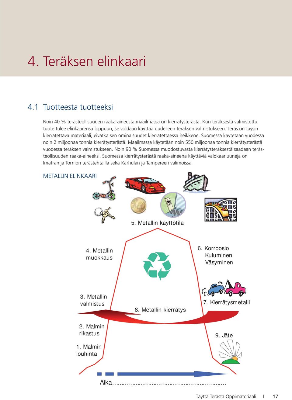 Teräs on täysin kierrätettävä materiaali, eivätkä sen ominaisuudet kierrätettäessä heikkene. Suomessa käytetään vuodessa noin 2 miljoonaa tonnia kierrätysterästä.