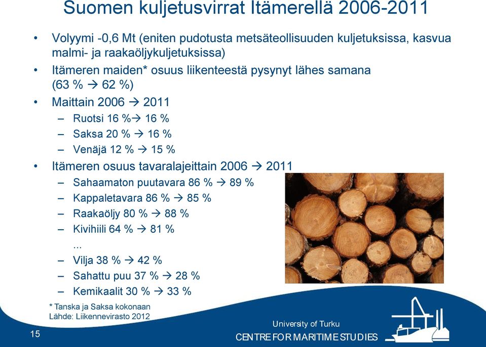 20 % 16 % Venäjä 12 % 15 % Itämeren osuus tavaralajeittain 2006 2011 Sahaamaton puutavara 86 % 89 % Kappaletavara 86 % 85 % Raakaöljy 80