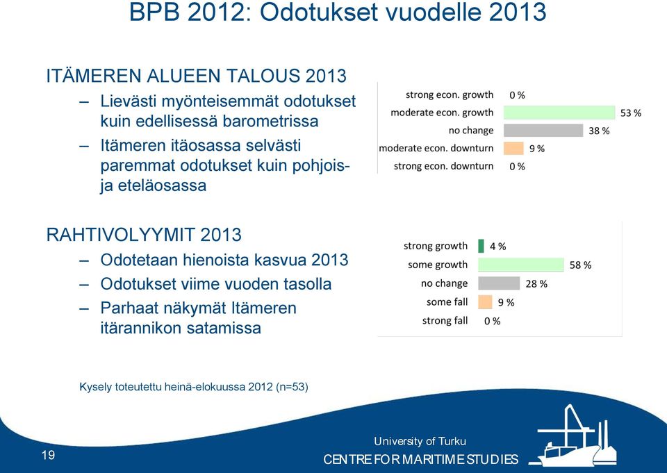 pohjoisja eteläosassa RAHTIVOLYYMIT 2013 Odotetaan hienoista kasvua 2013 Odotukset viime