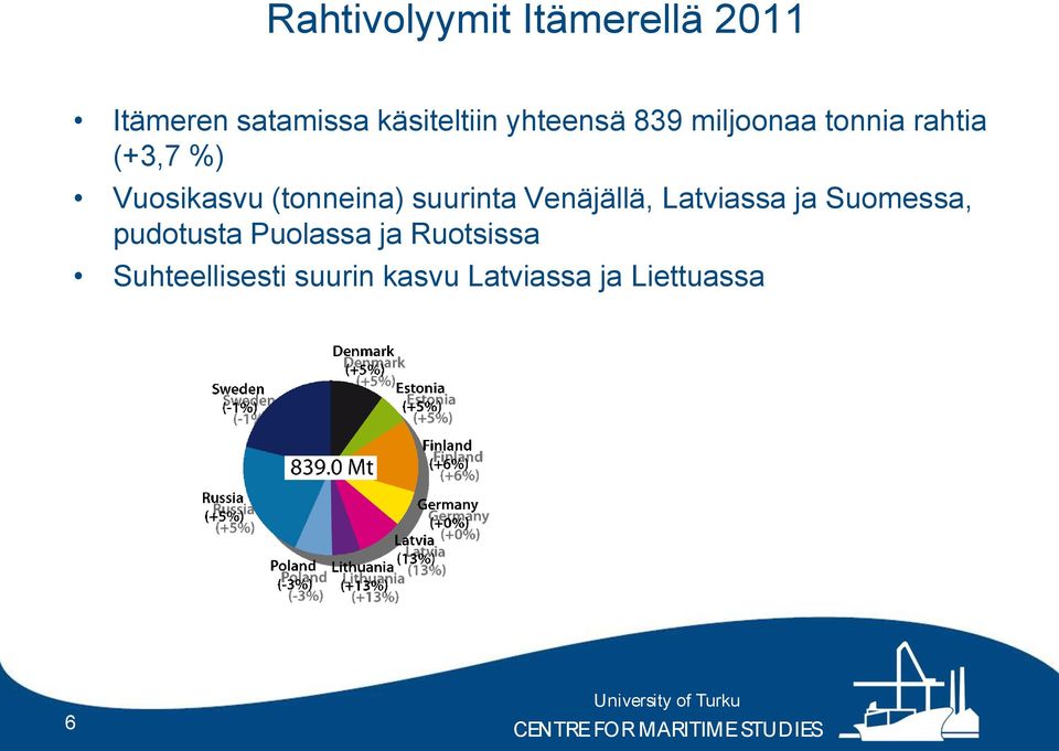 (tonneina) suurinta Venäjällä, Latviassa ja Suomessa, pudotusta