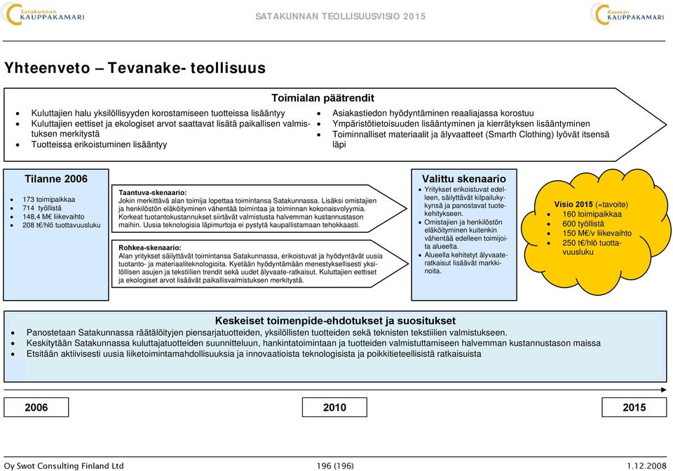 ja älyvaatteet (Smarth Clothing) lyövät itsensä läpi Tilanne 2006 173 toimipaikkaa 714 työllistä 148,4 M liikevaihto 208 t /hlö tuottavuusluku Taantuva-skenaario: Jokin merkittävä alan toimija