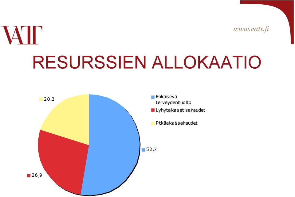 Lyhytaikaiset sairaudet