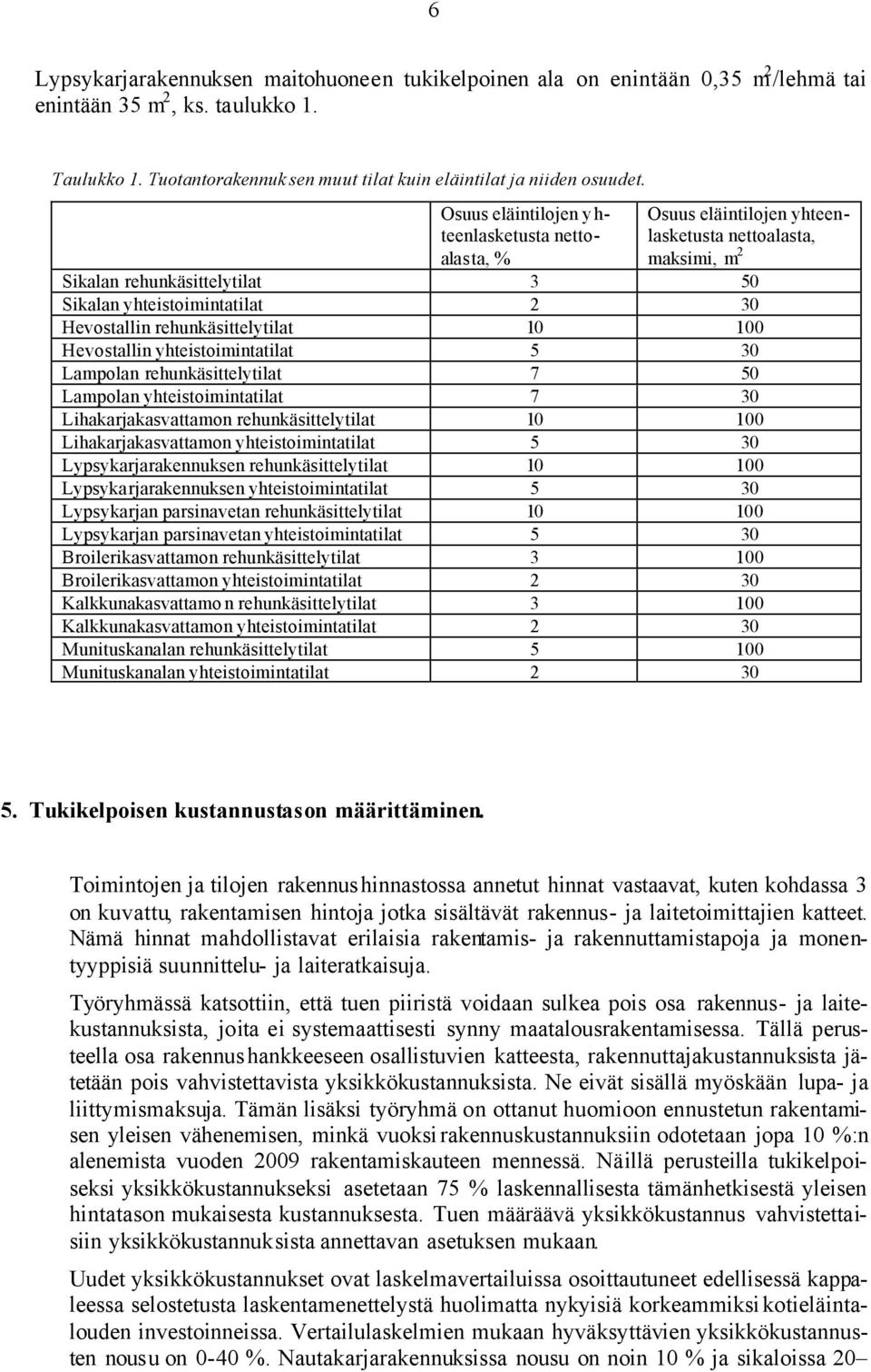 rehunkäsittelytilat 10 100 Hevostallin yhteistoimintatilat 5 30 Lampolan rehunkäsittelytilat 7 50 Lampolan yhteistoimintatilat 7 30 Lihakarjakasvattamon rehunkäsittelytilat 10 100