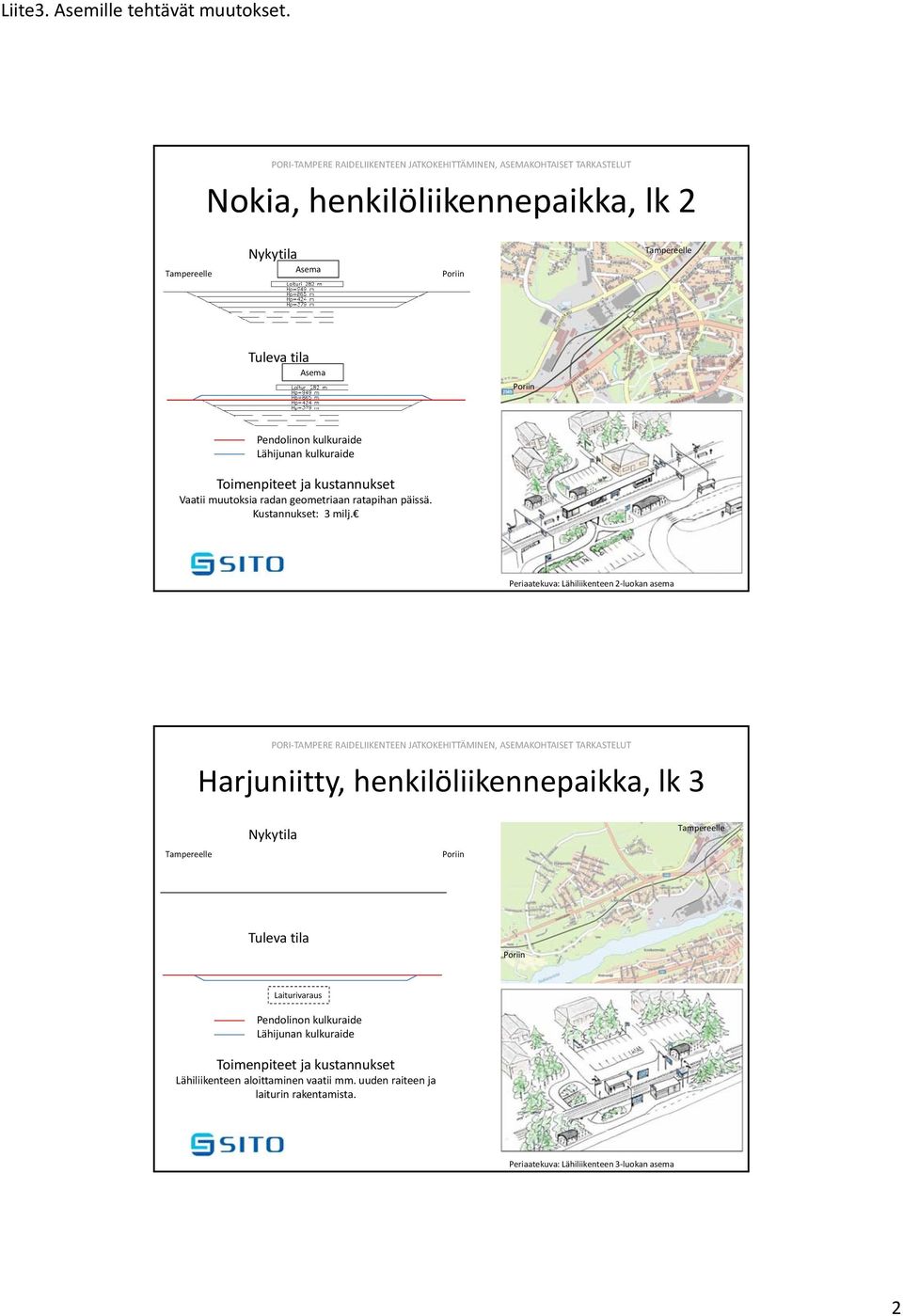 kulkuraide Toimenpiteet ja kustannukset Vaatii muutoksia radan geometriaan ratapihan päissä. 3 milj.