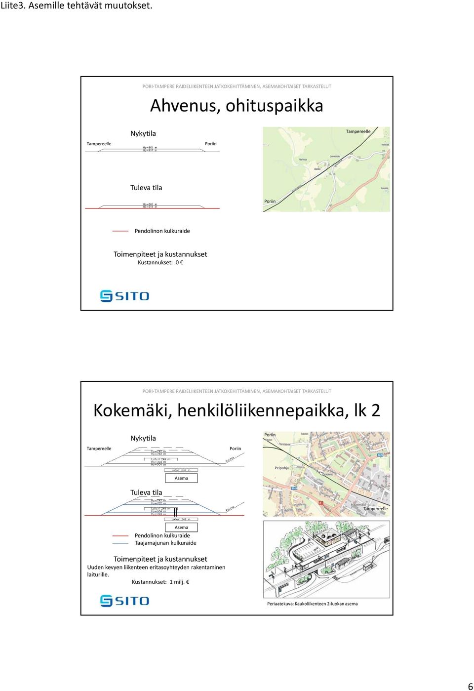 kulkuraide Toimenpiteet ja kustannukset 0 PORI TAMPERE RAIDELIIKENTEEN JATKOKEHITTÄMINEN, ASEMAKOHTAISET TARKASTELUT Kokemäki,