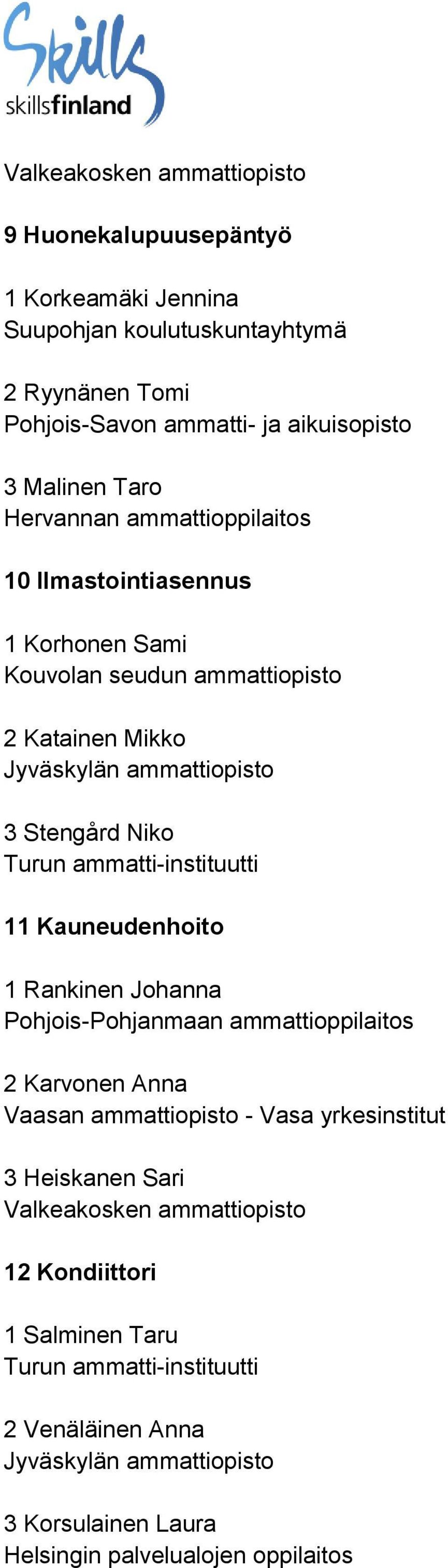 Stengård Niko 11 Kauneudenhoito 1 Rankinen Johanna Pohjois-Pohjanmaan ammattioppilaitos 2 Karvonen Anna Vaasan ammattiopisto - Vasa
