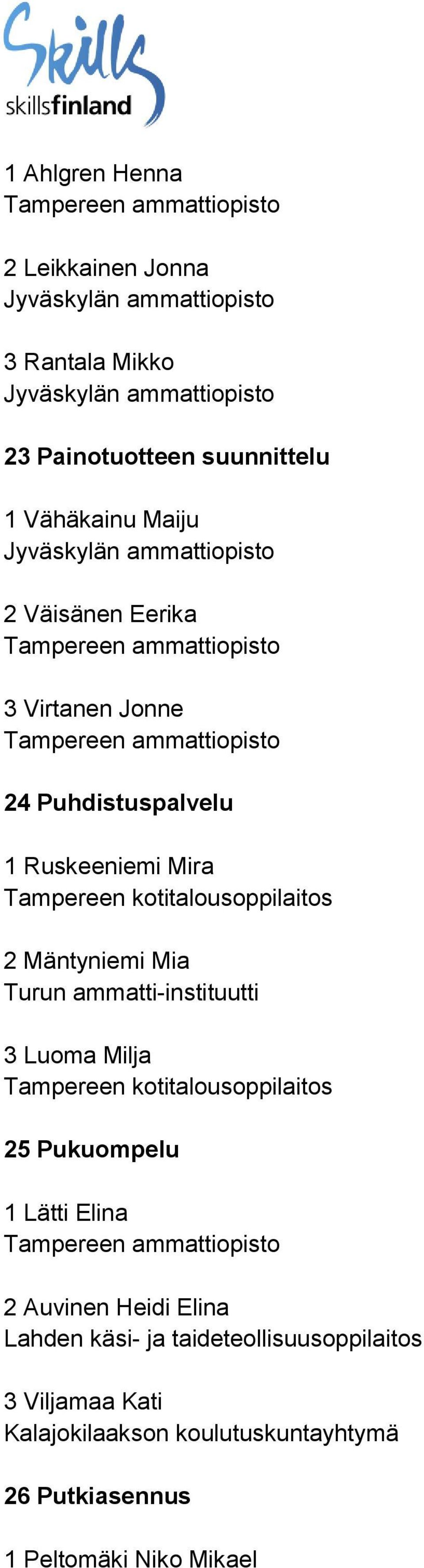 3 Luoma Milja Tampereen kotitalousoppilaitos 25 Pukuompelu 1 Lätti Elina 2 Auvinen Heidi Elina Lahden käsi- ja