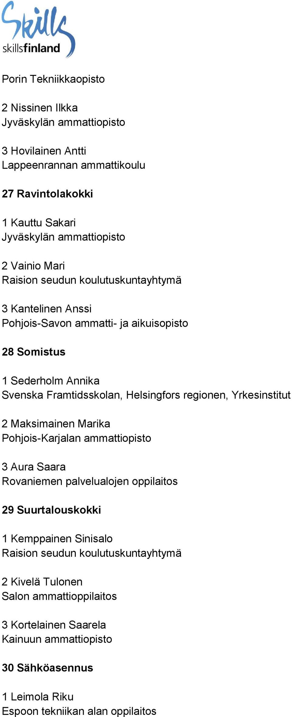 Yrkesinstitut 2 Maksimainen Marika Pohjois-Karjalan ammattiopisto 3 Aura Saara Rovaniemen palvelualojen oppilaitos 29 Suurtalouskokki 1 Kemppainen Sinisalo