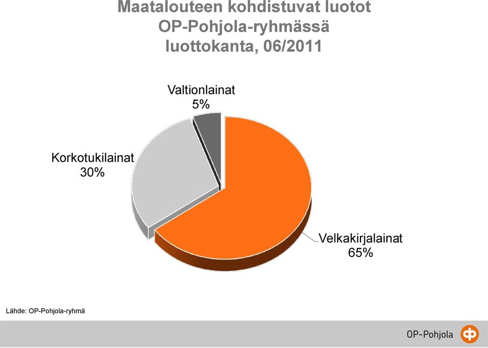 06/2011 Valtionlainat 5%