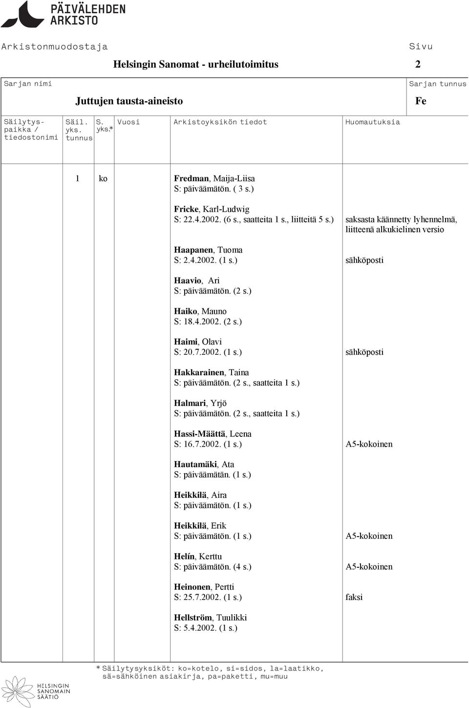 (2 s., saatteita 1 s.) Halmari, Yrjö S: päiväämätön. (2 s., saatteita 1 s.) Hassi-Määttä, Leena S: 16.7.2002. (1 s.