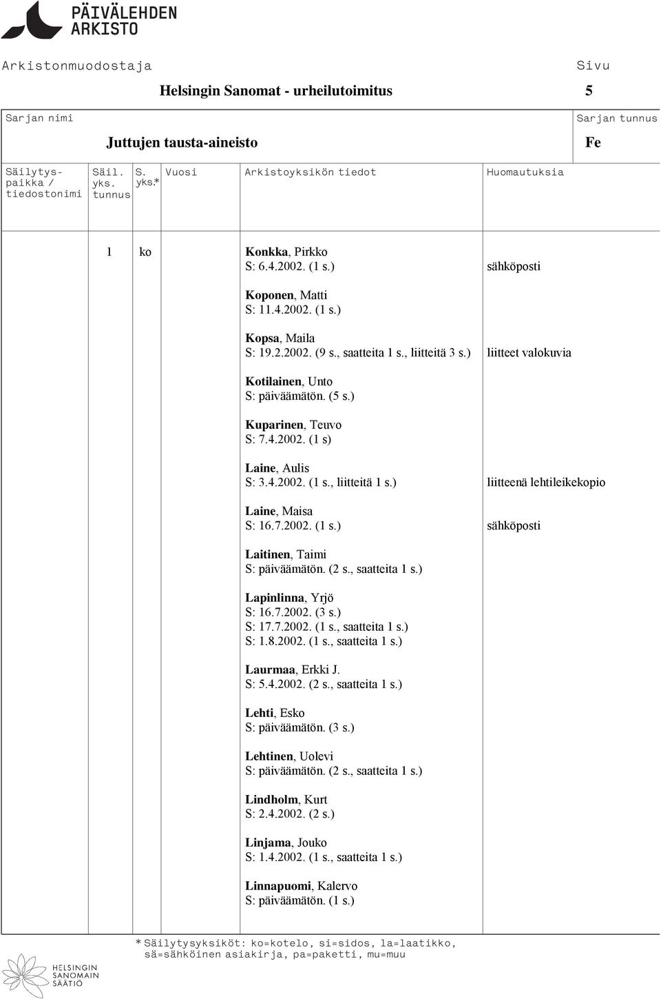 (2 s., saatteita 1 s.) Lapinlinna, Yrjö S: 16.7.2002. (3 s.) S: 17.7.2002. (1 s., saatteita 1 s.) S: 1.8.2002. (1 s., saatteita 1 s.) Laurmaa, Erkki J. S: 5.4.2002. (2 s., saatteita 1 s.) Lehti, Esko S: päiväämätön.