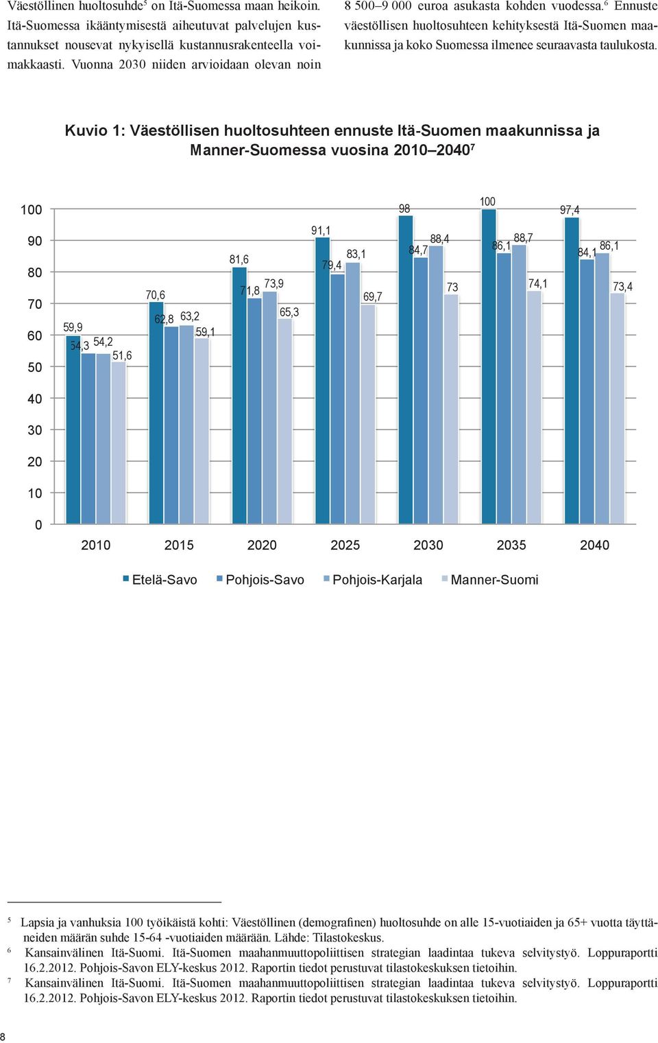 6 Ennuste väestöllisen huoltosuhteen kehityksestä Itä-Suomen maakunnissa ja koko Suomessa ilmenee seuraavasta taulukosta.