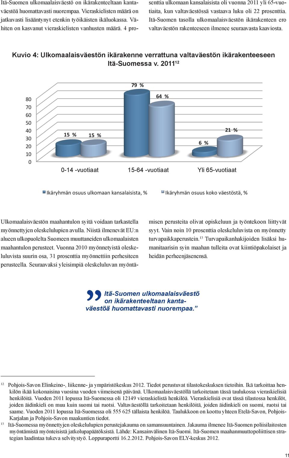 Itä-Suomen tasolla ulkomaalaisväestön ikärakenteen ero valtaväestön rakenteeseen ilmenee seuraavasta kaaviosta.