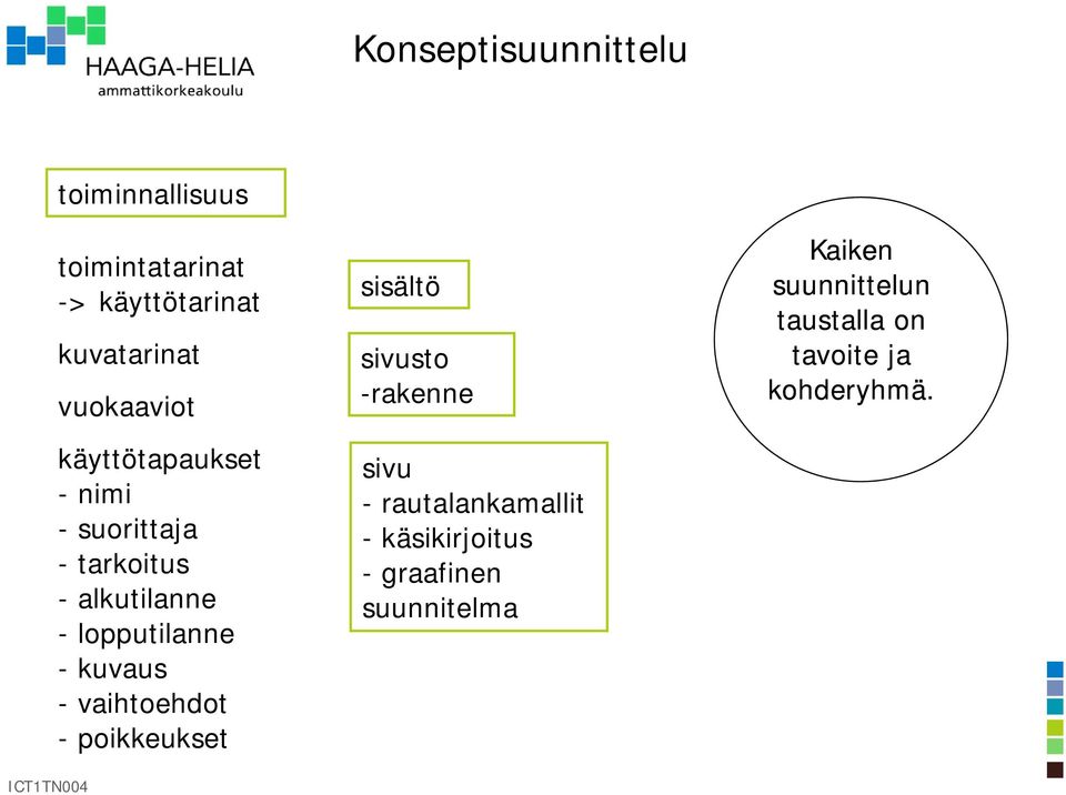 lopputilanne -kuvaus - vaihtoehdot - poikkeukset sisältö sivusto -rakenne sivu -