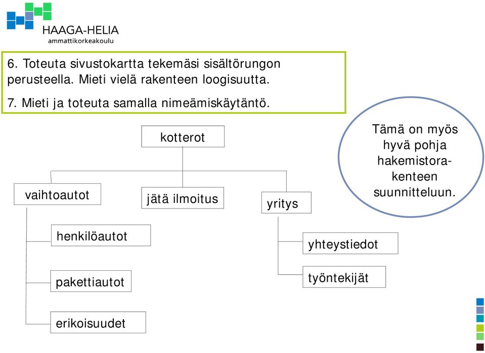 Mieti ja toteuta samalla nimeämiskäytäntö.