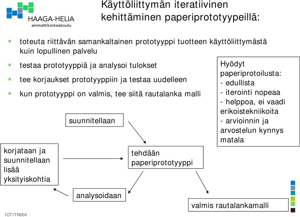 siitä rautalanka malli korjataan ja suunnitellaan lisää yksityiskohtia suunnitellaan tehdään paperiprototyyppi Hyödyt paperiprotoilusta: -