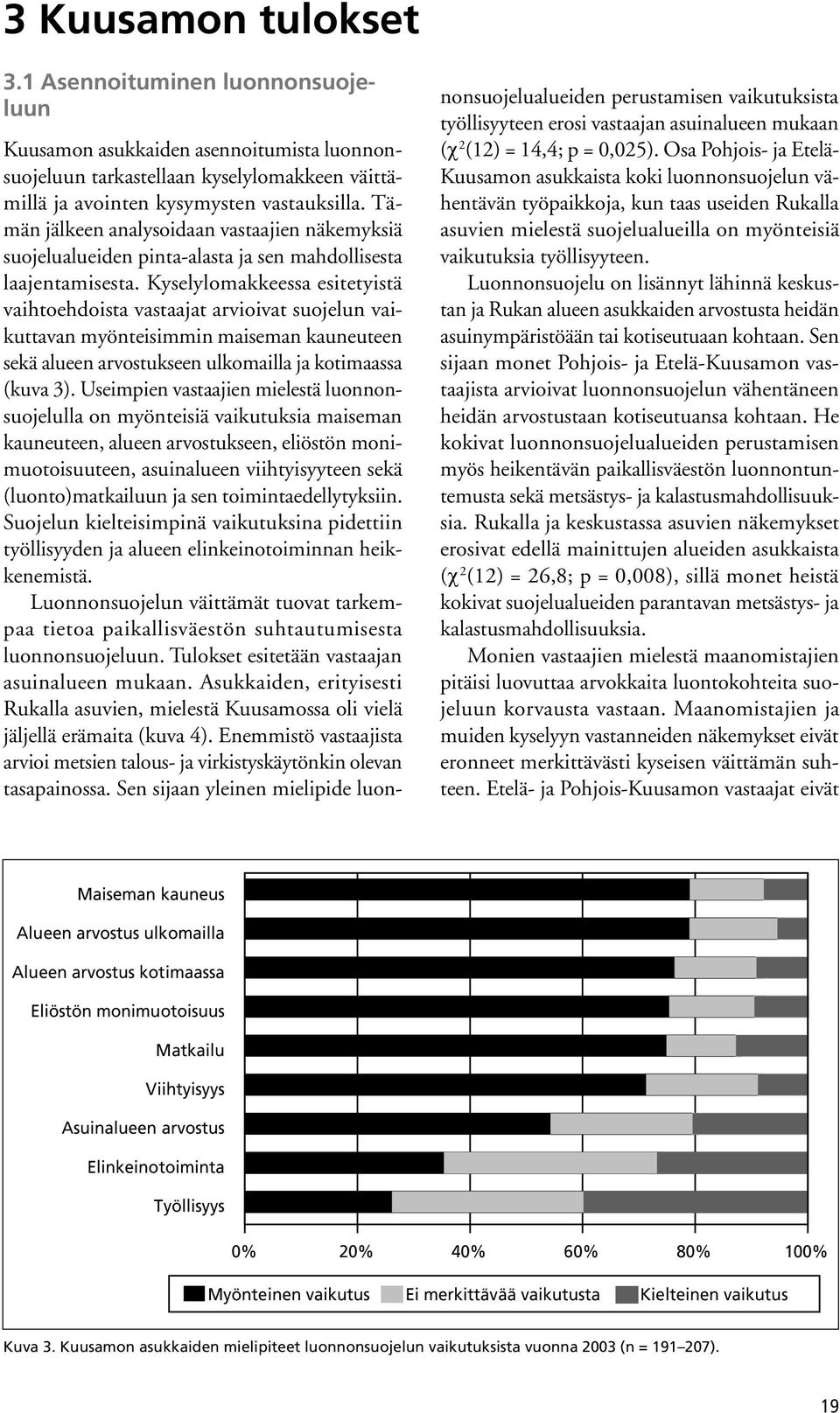 Kyselylomakkeessa esitetyistä vaihtoehdoista vastaajat arvioivat suojelun vaikuttavan myönteisimmin maiseman kauneuteen sekä alueen arvostukseen ulkomailla ja kotimaassa (kuva 3).